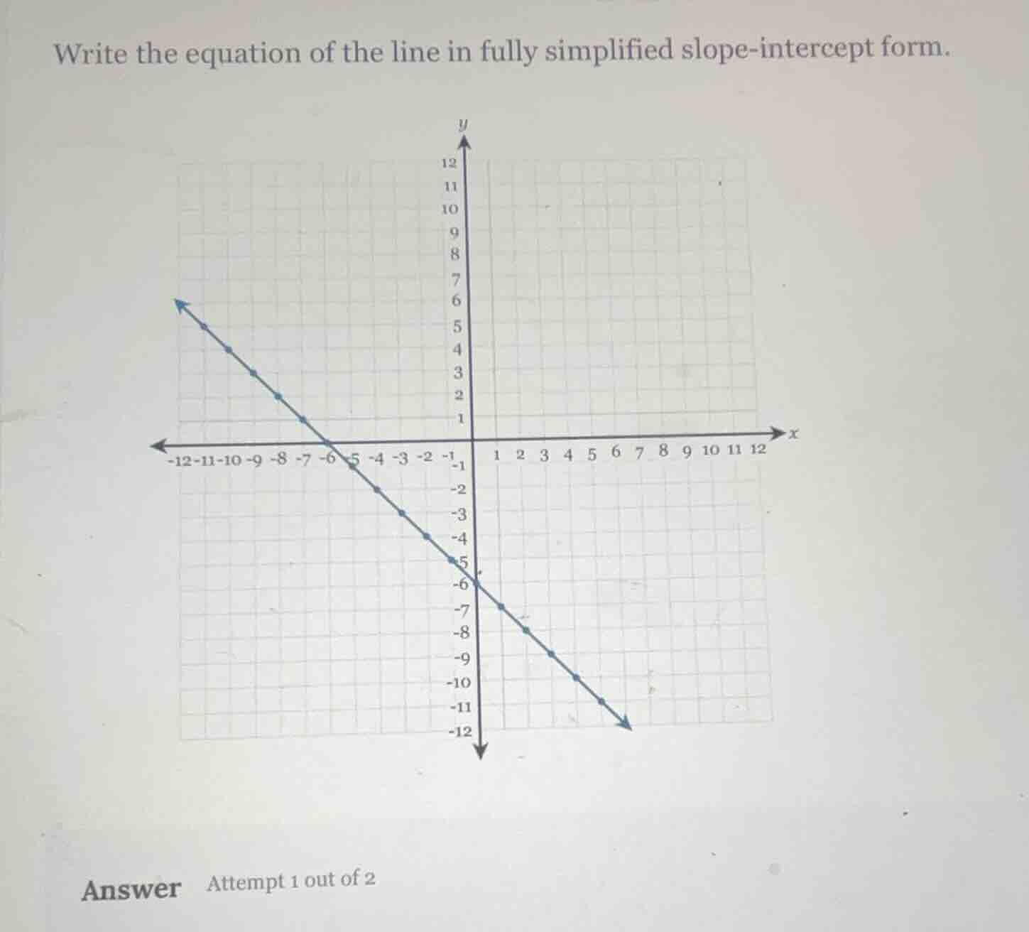 write the equation of the line in fully simplified slope - intercept fo…