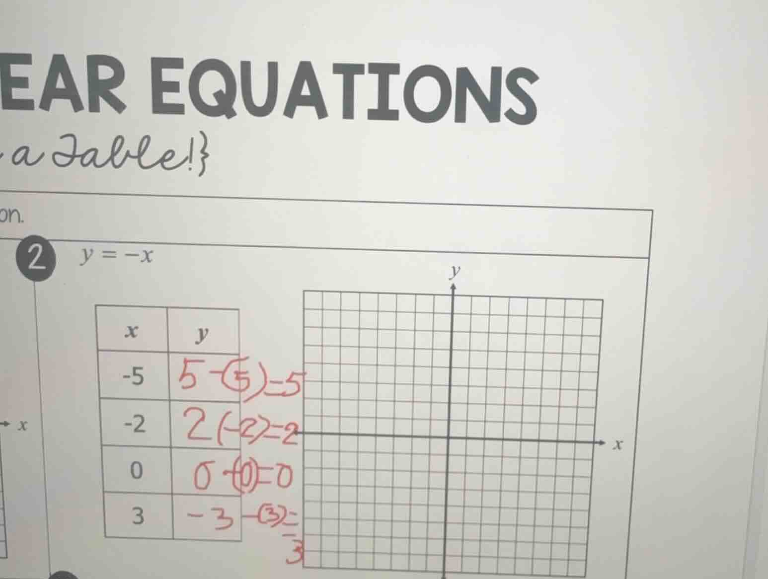 ear equations a table!} 2 $y = -x$ | $x$ | $y$ | | --- | --- | | -5 | 5…