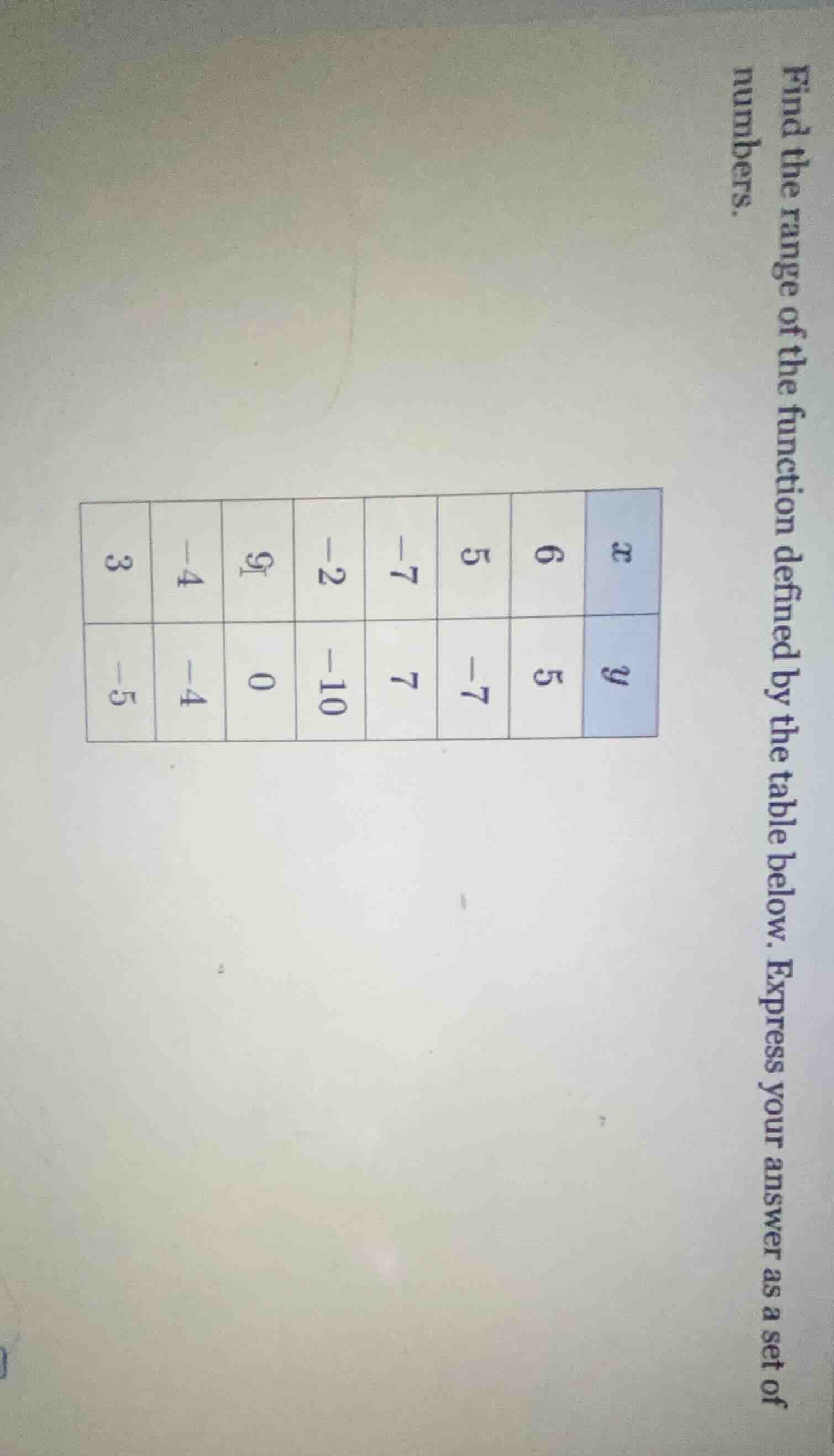 find the range of the function defined by the table below. express your…