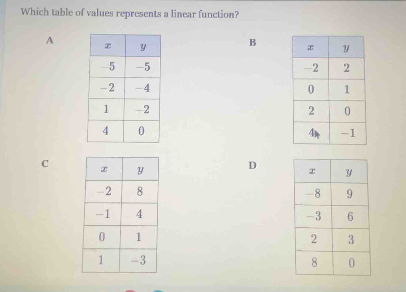 which table of values represents a linear function? a | x | y | | -5 | …