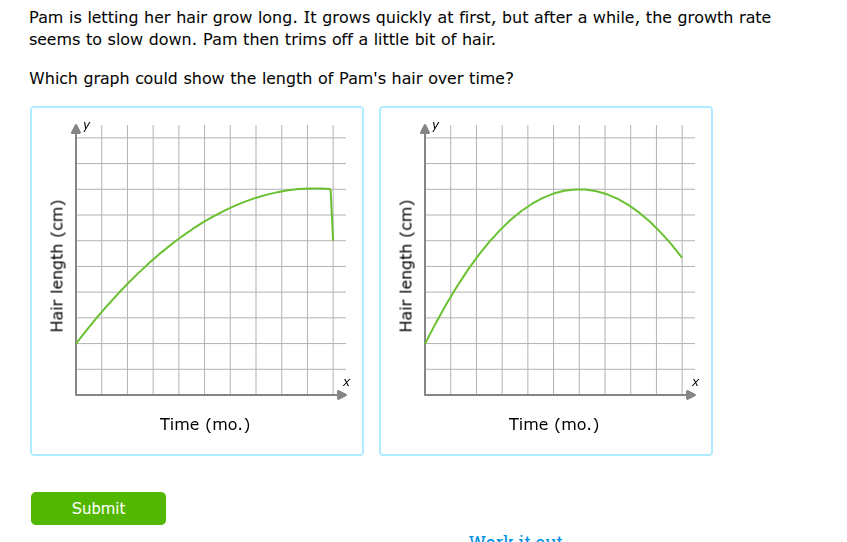 pam is letting her hair grow long. it grows quickly at first, but after…