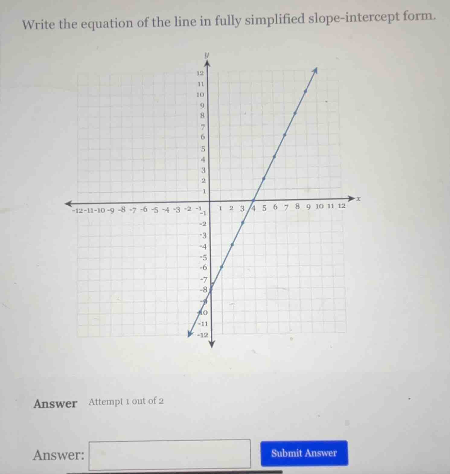 write the equation of the line in fully simplified slope-intercept form…