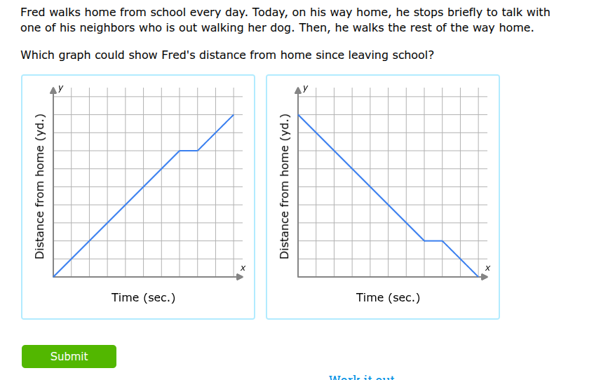fred walks home from school every day. today, on his way home, he stops…