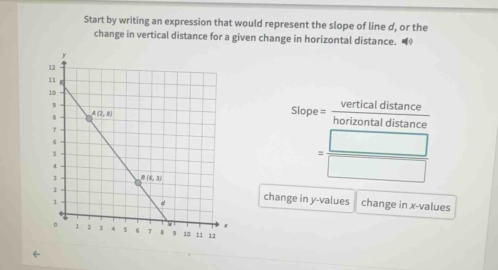start by writing an expression that would represent the slope of line d…