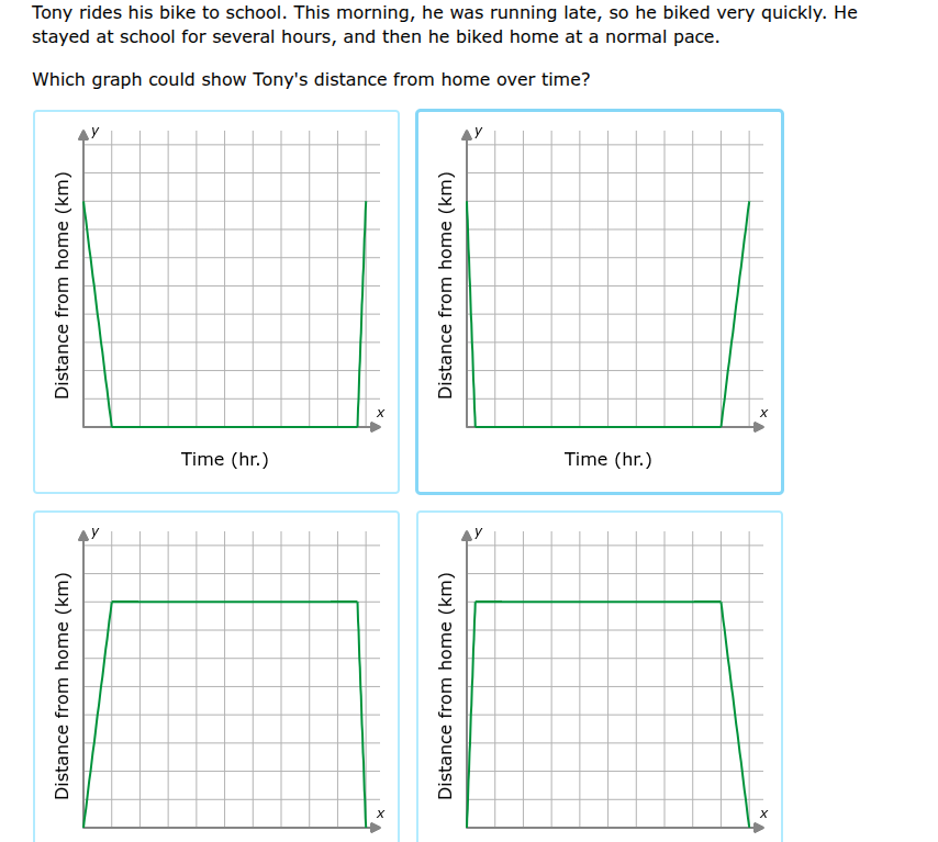 tony rides his bike to school. this morning, he was running late, so he…