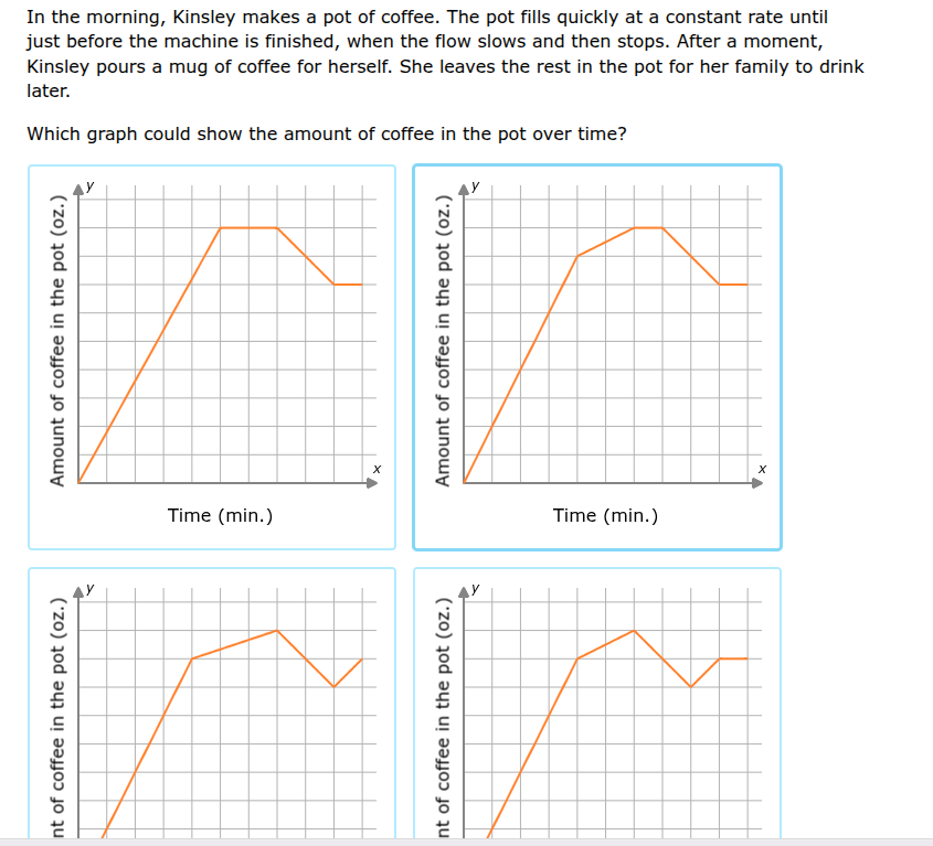 in the morning, kinsley makes a pot of coffee. the pot fills quickly at…