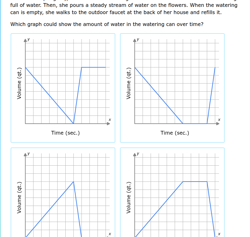full of water. then, she pours a steady stream of water on the flowers.…