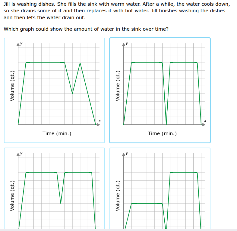 jill is washing dishes. she fills the sink with warm water. after a whi…