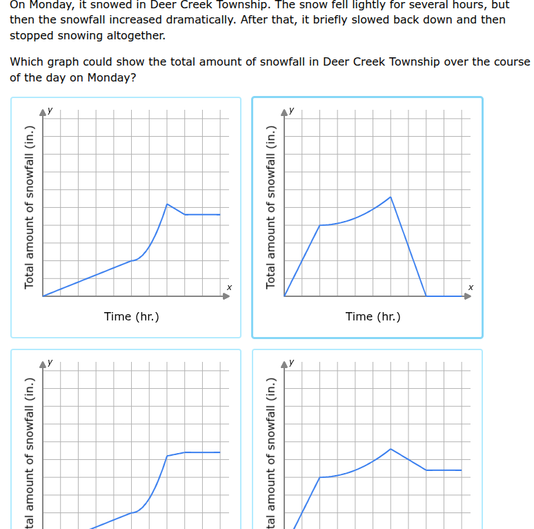 on monday, it snowed in deer creek township. the snow fell lightly for …