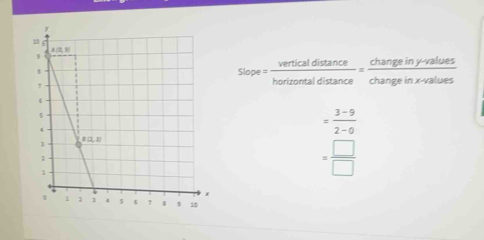 slope = \\frac{\\text{vertical distance}}{\\text{horizontal distance}} …