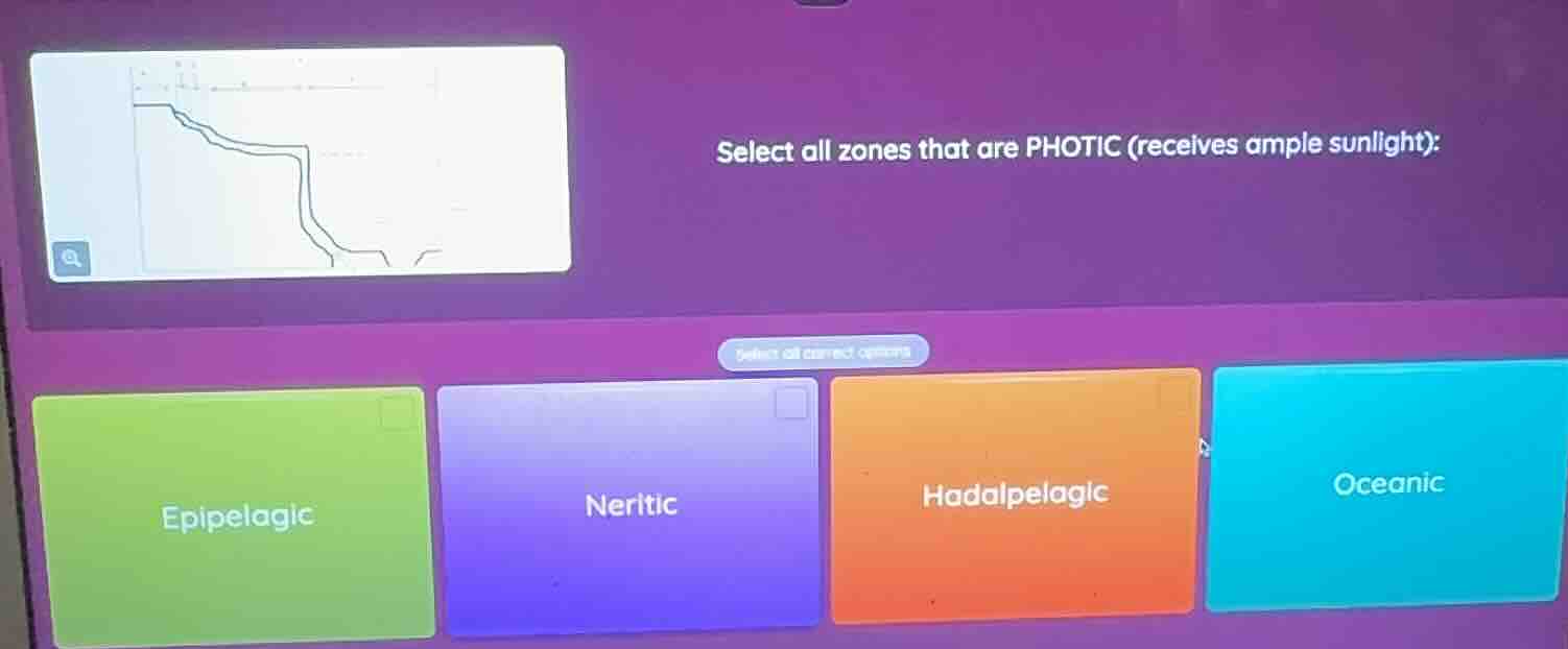 select all zones that are photic (receives ample sunlight): epipelagic …