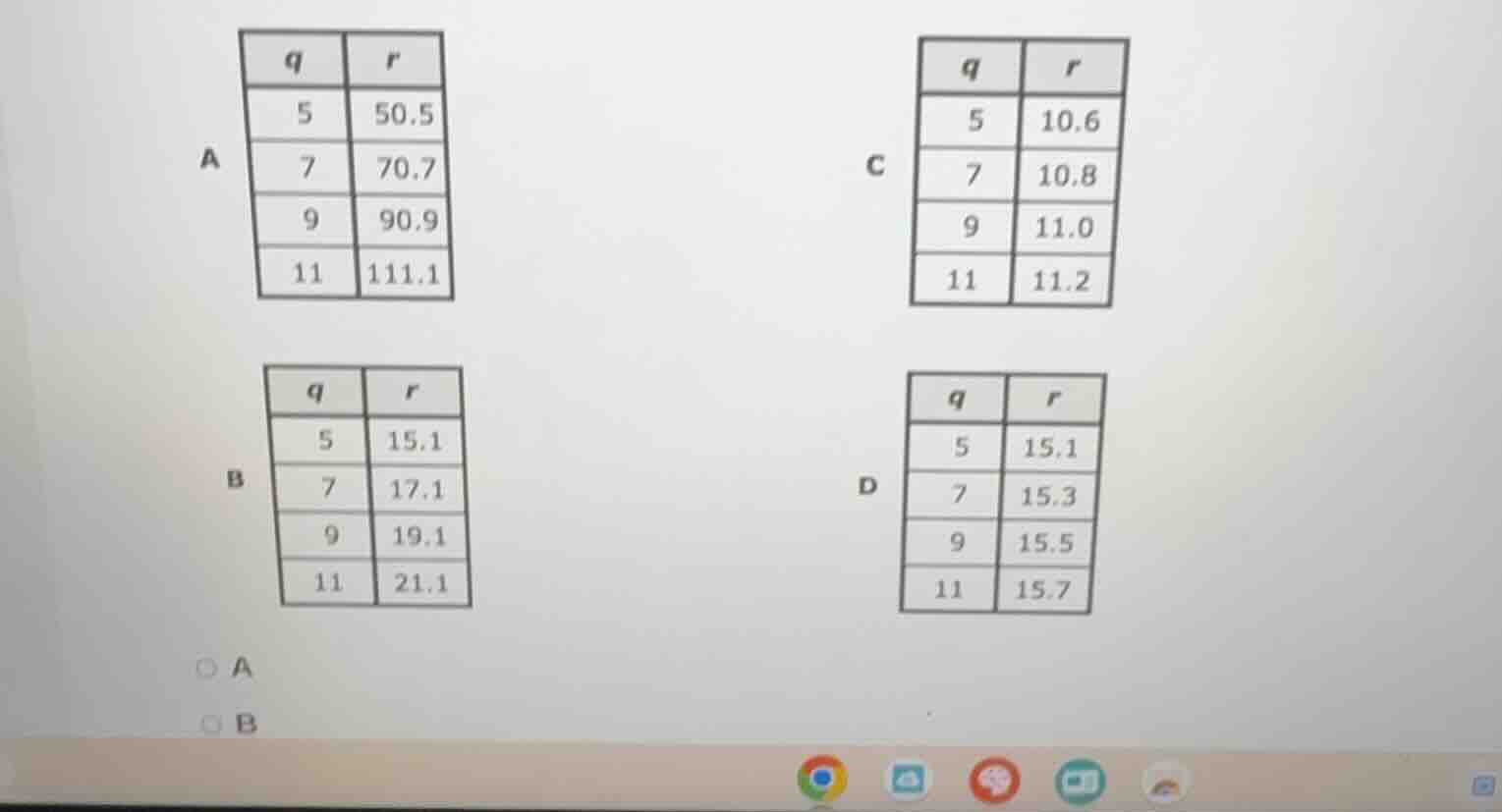 a, b, c, d four options, each with a table of q and r values. a: q=5, r…