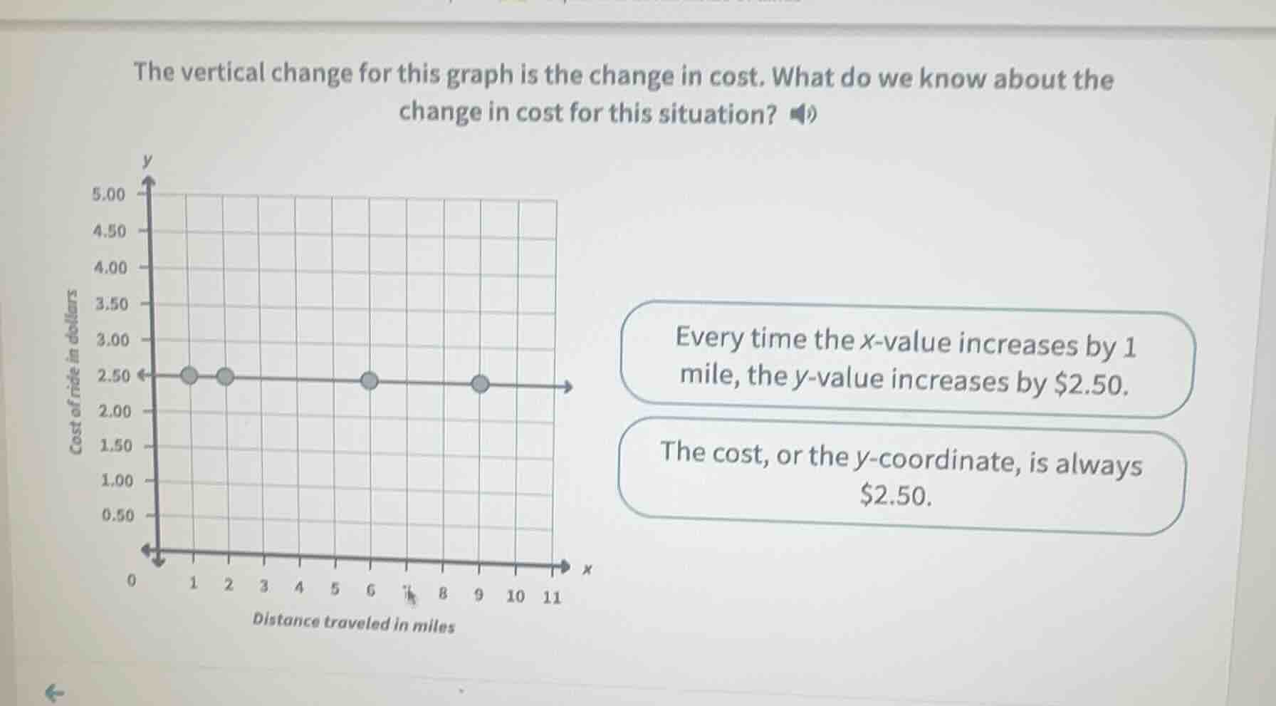 the vertical change for this graph is the change in cost. what do we kn…