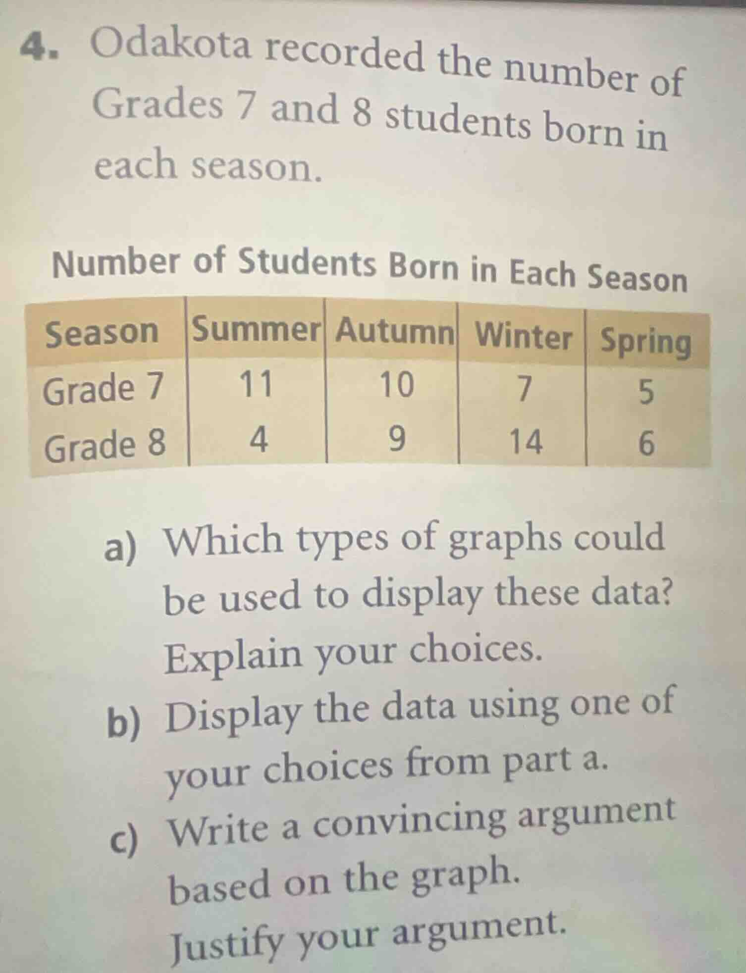 4. odakota recorded the number of grades 7 and 8 students born in each …