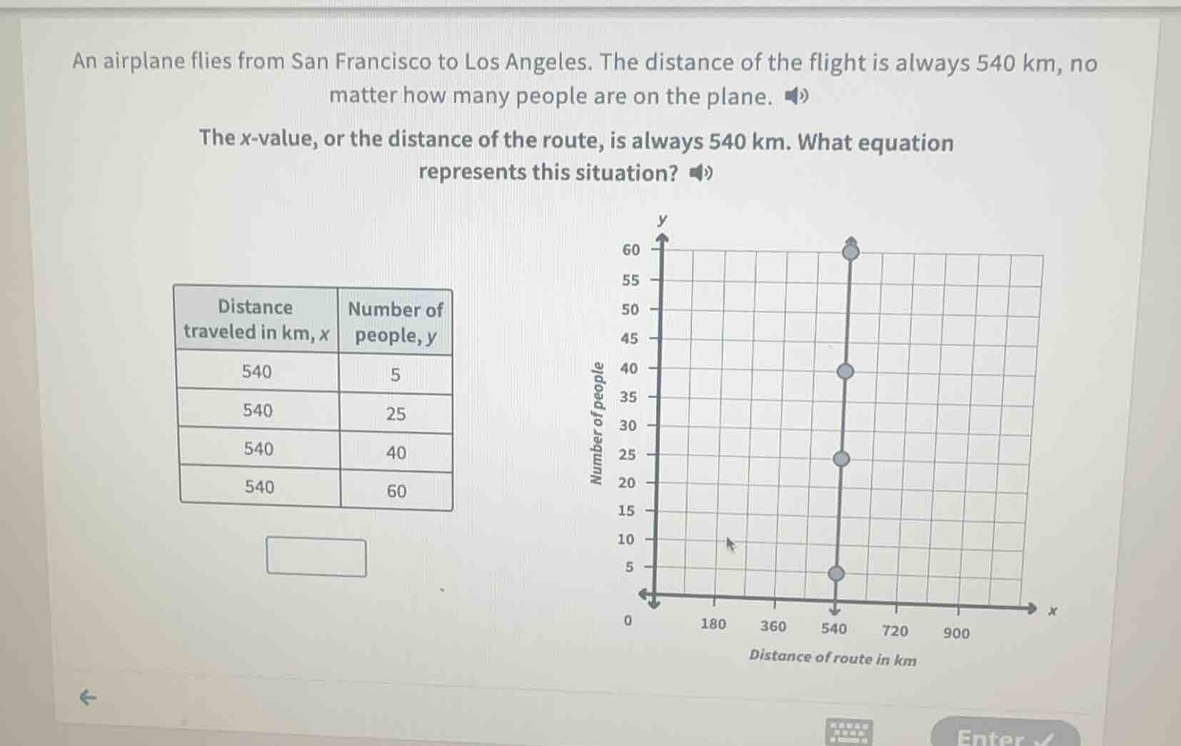 an airplane flies from san francisco to los angeles. the distance of th…
