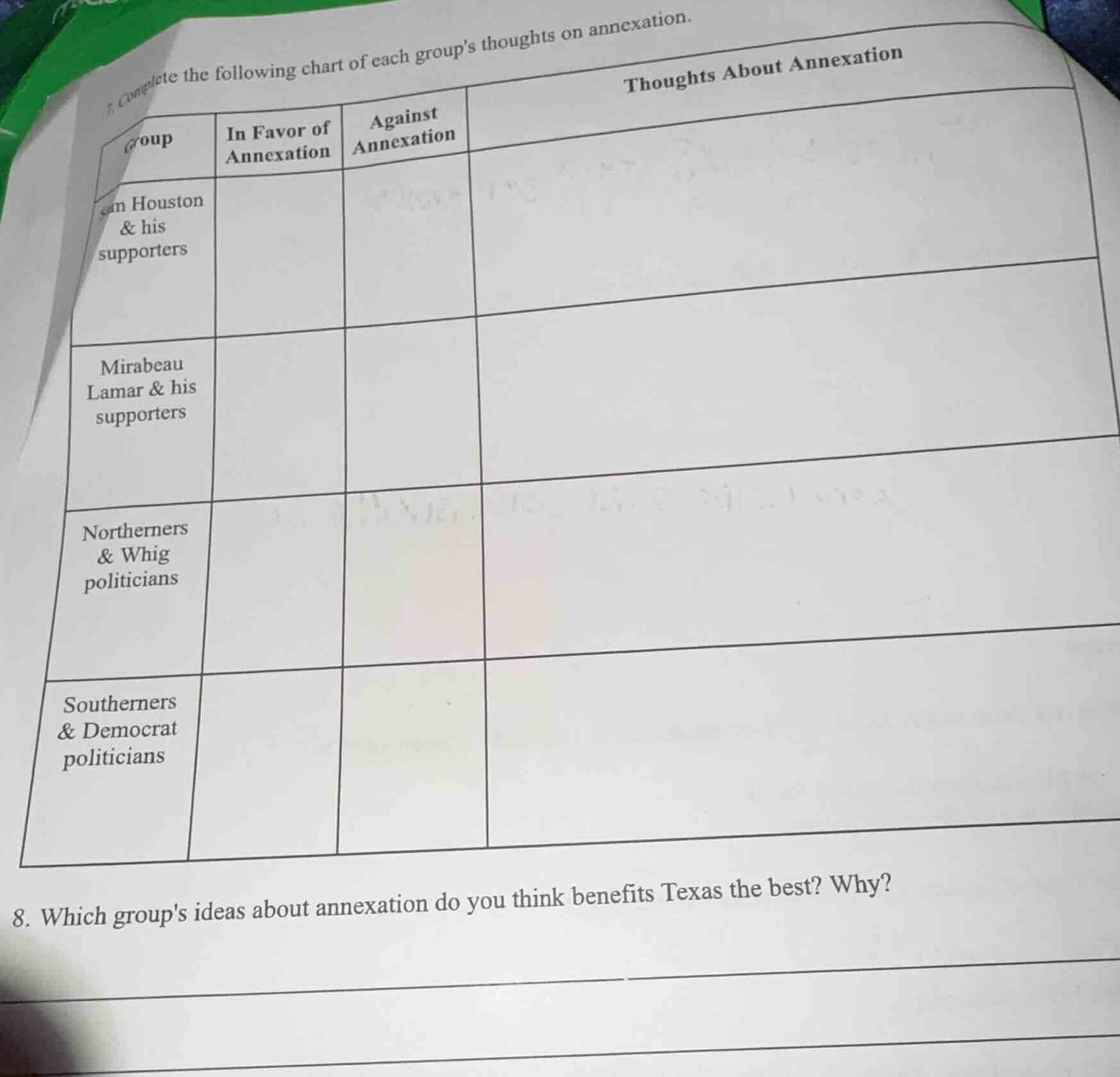 7. complete the following chart of each groups thoughts on annexation. …