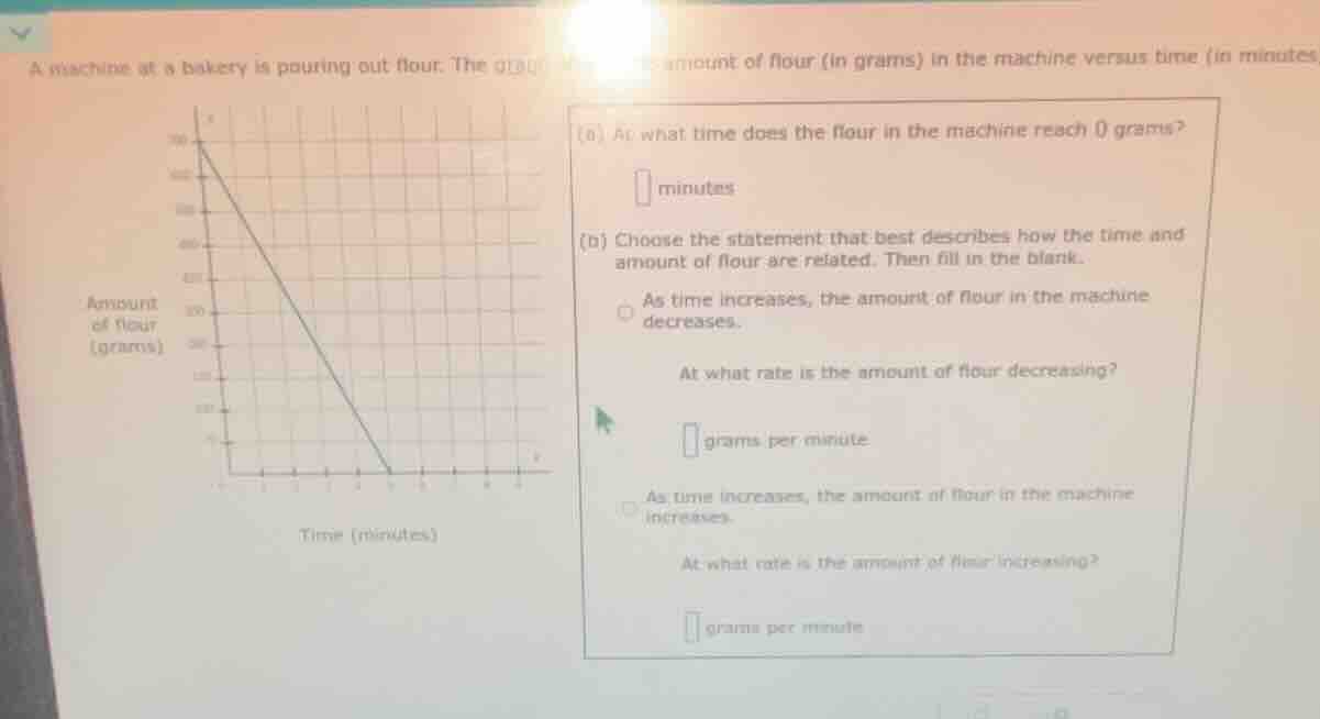 a machine at a bakery is pouring out flour. the graph shows the amount …