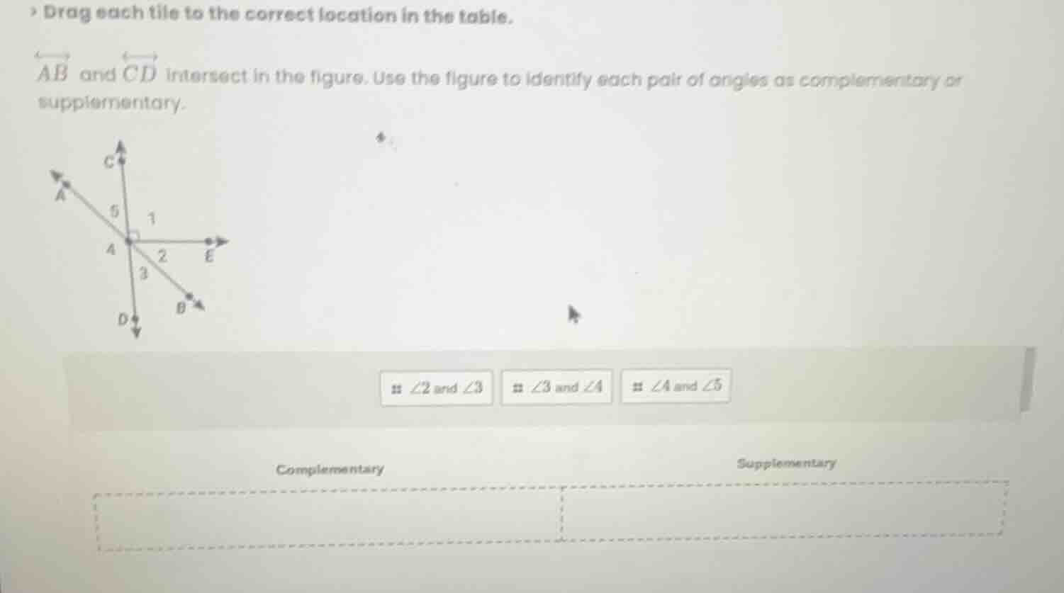 drag each tile to the correct location in the table. $overleftrightarro…