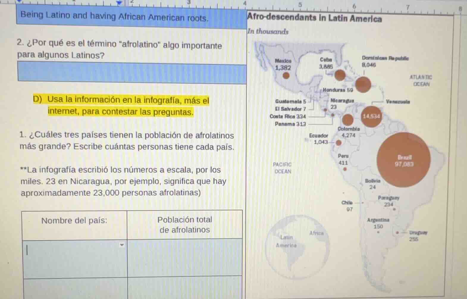 being latino and having african american roots. 2. ¿por qué es el térmi…