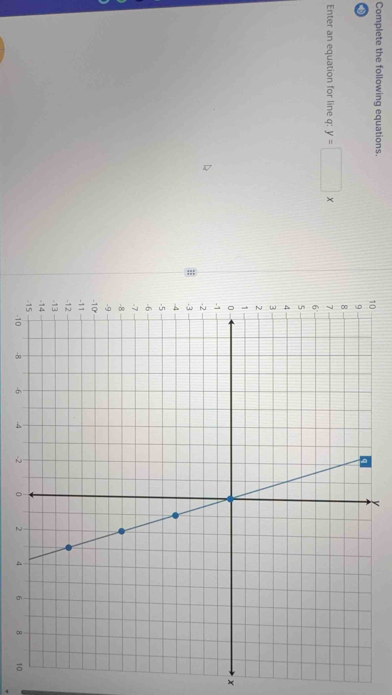 complete the following equations. enter an equation for line q: y = x