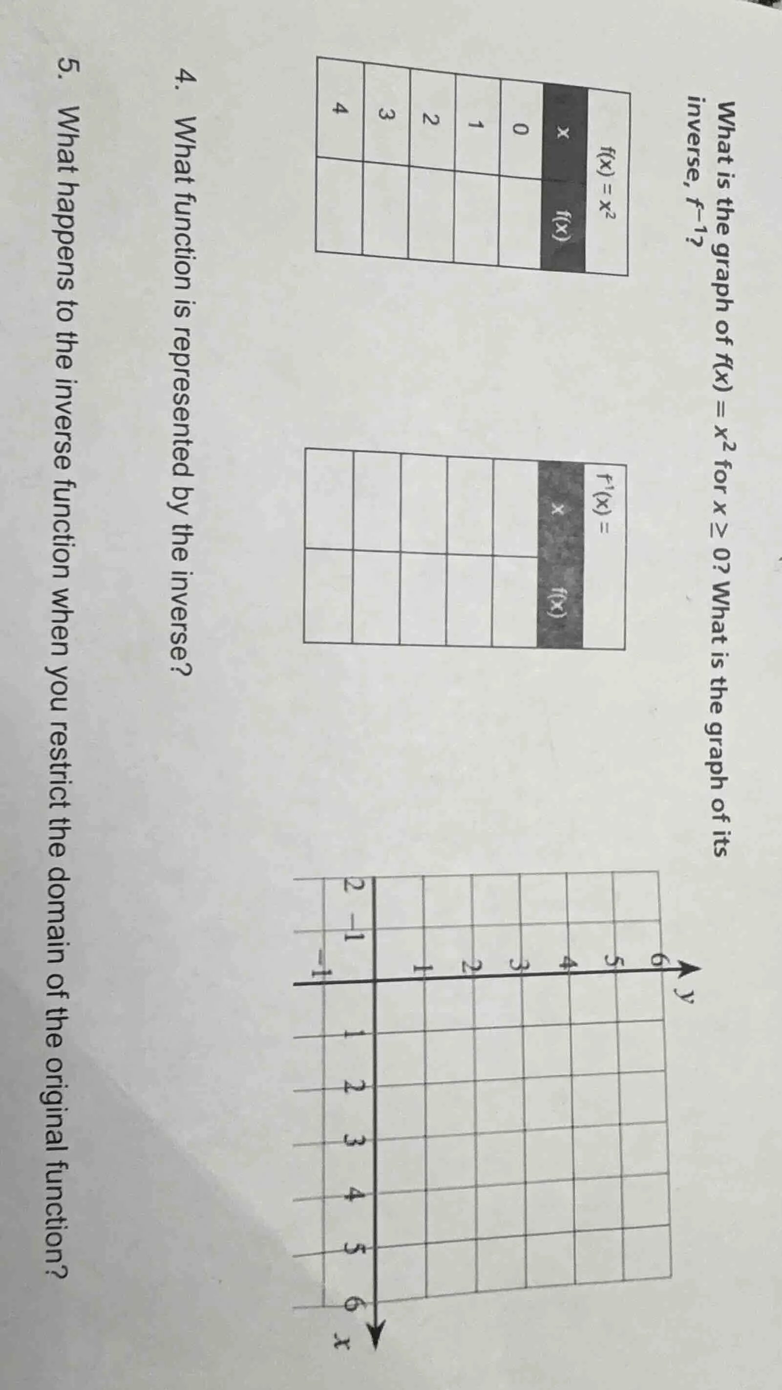 what is the graph of $f(x) = x^2$ for $x \\geq 0$? what is the graph of…