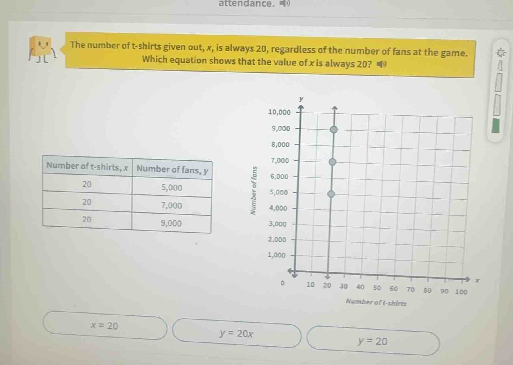 the number of t - shirts given out, x, is always 20, regardless of the …