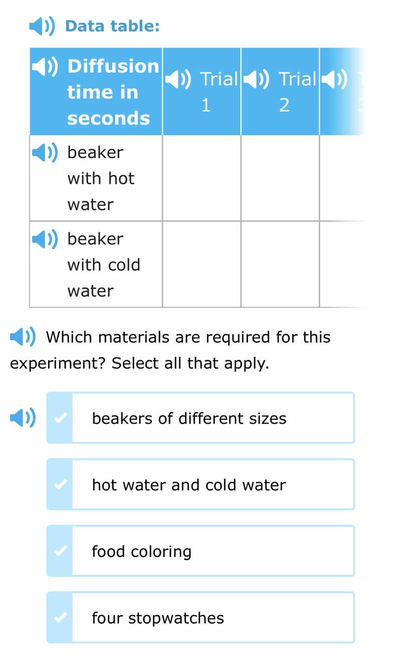 data table: diffusion time in seconds, trial 1, trial 2; beaker with ho…