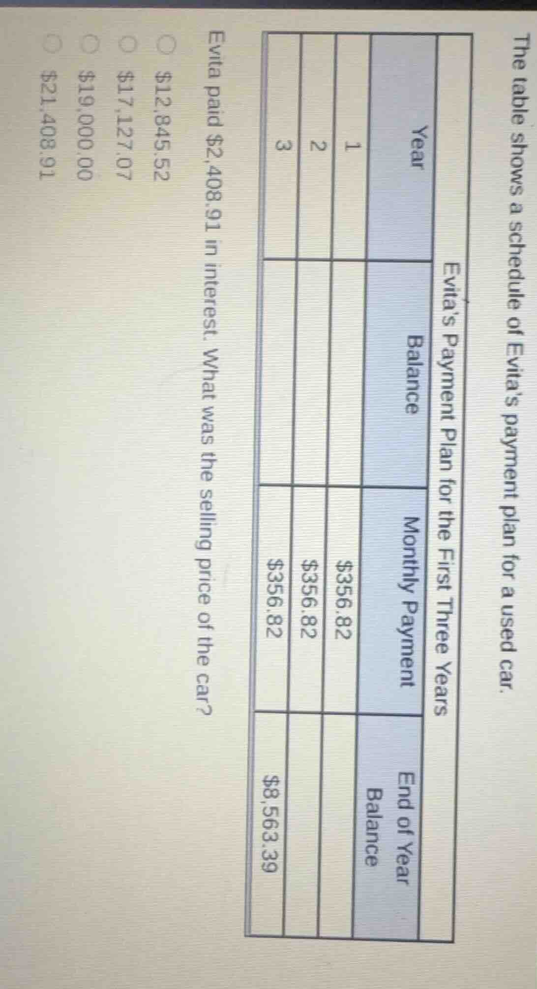 the table shows a schedule of evitas payment plan for a used car. evita…