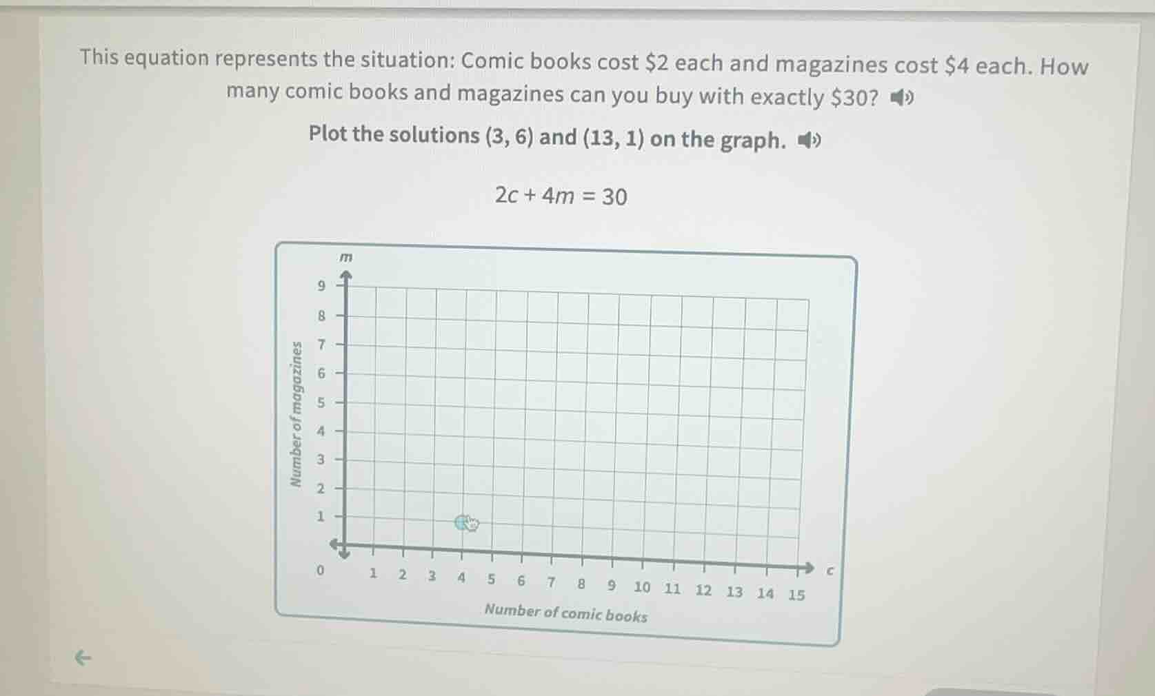this equation represents the situation: comic books cost $2 each and ma…