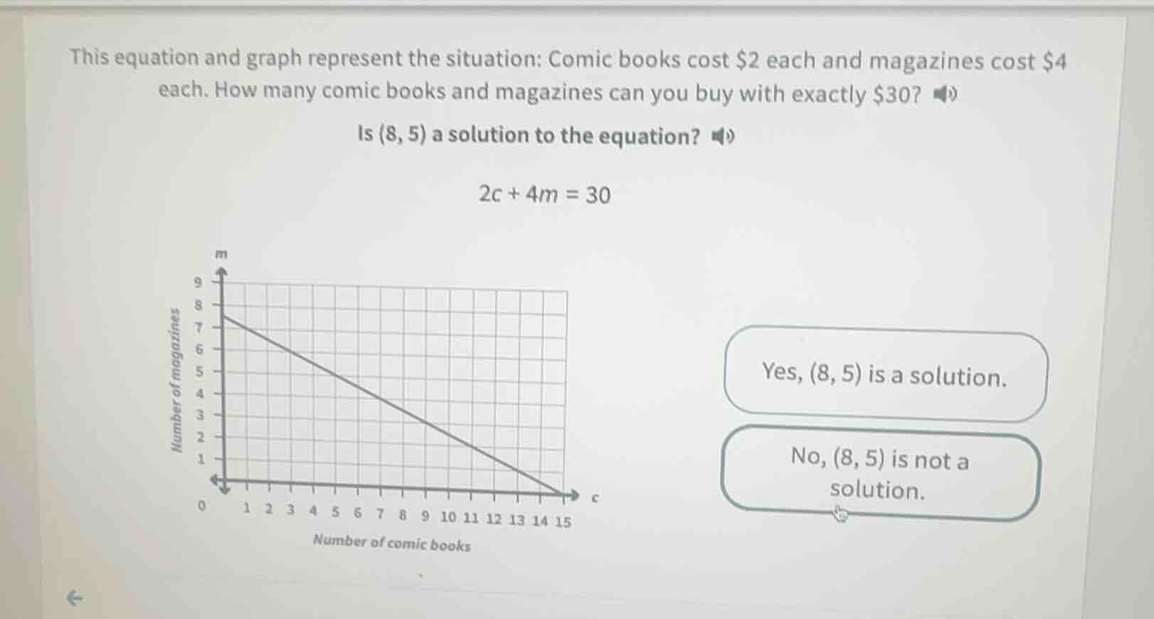 this equation and graph represent the situation: comic books cost $2 ea…