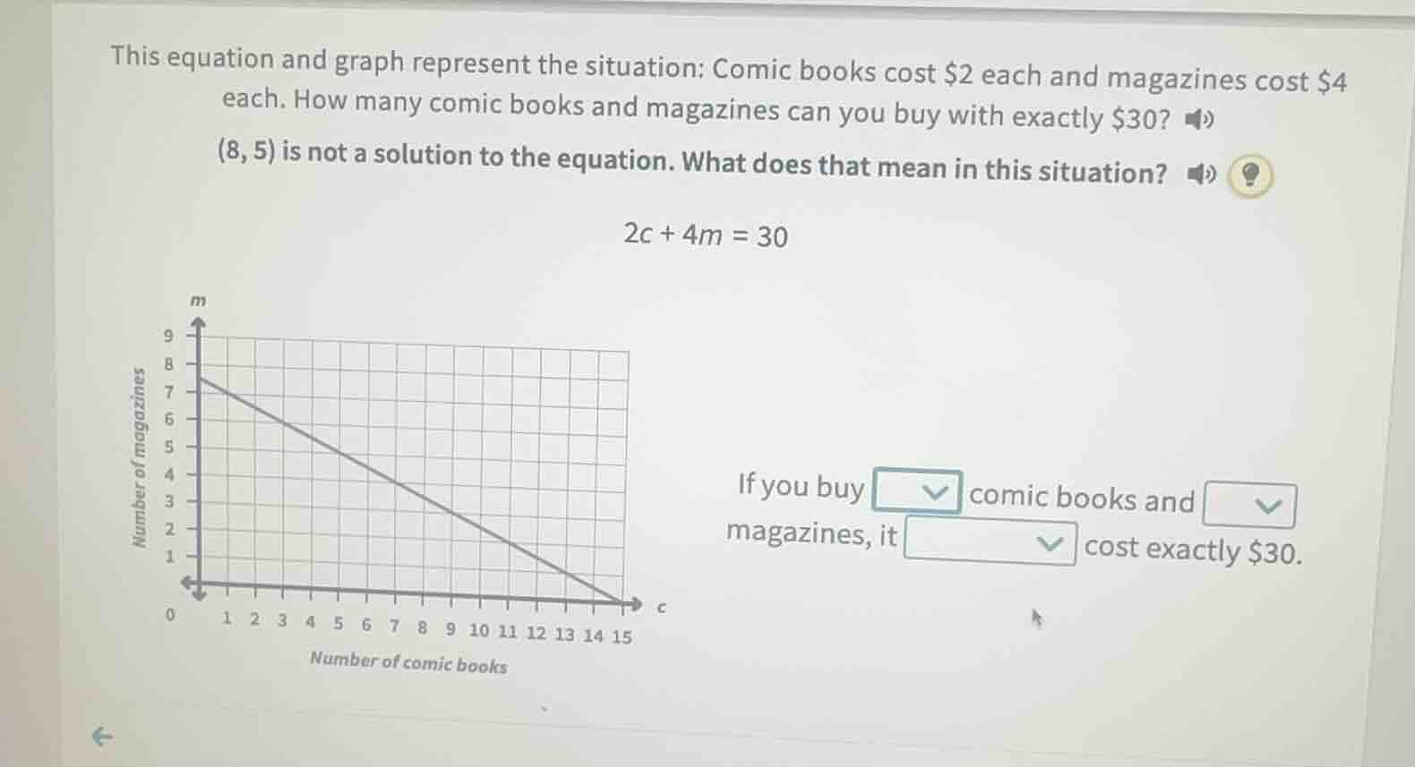 this equation and graph represent the situation: comic books cost $2 ea…