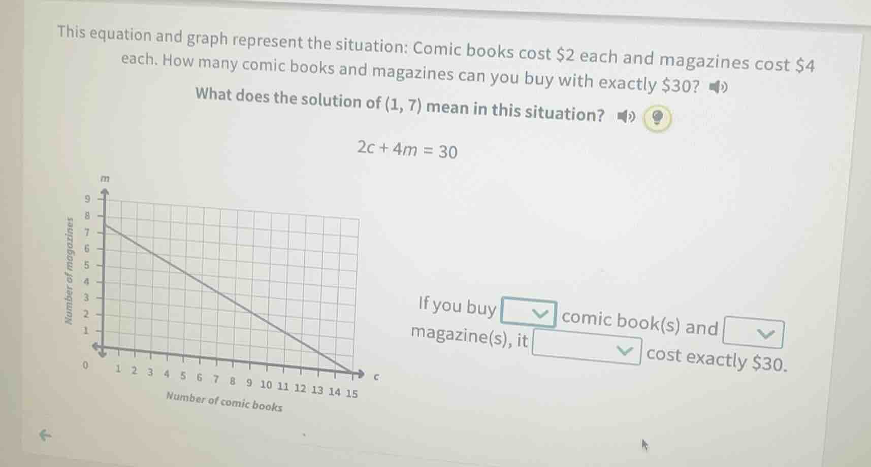 this equation and graph represent the situation: comic books cost $2 ea…