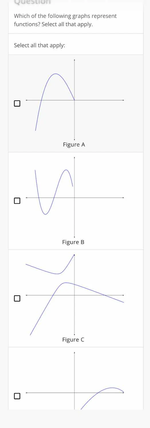 which of the following graphs represent functions? select all that appl…