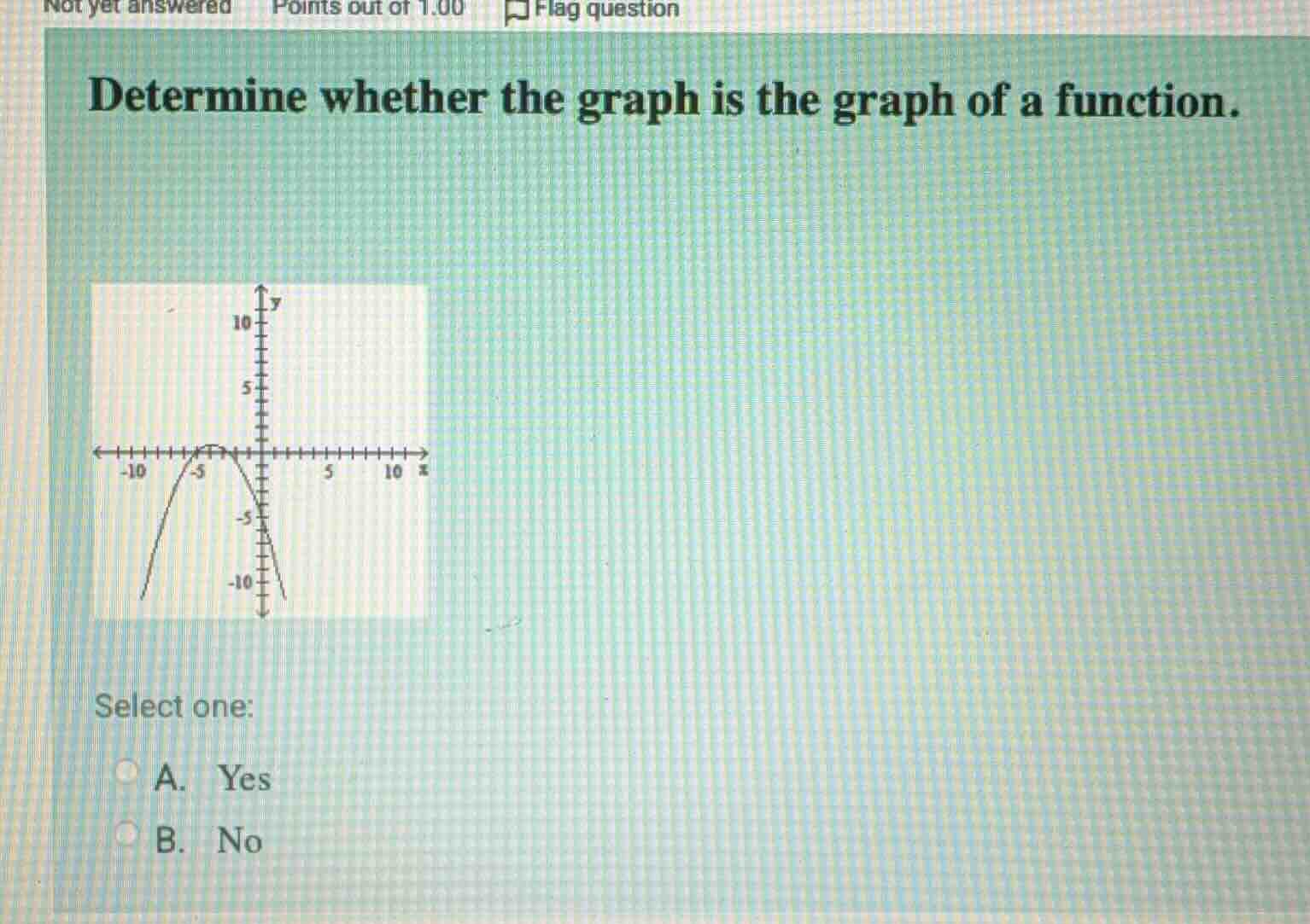 determine whether the graph is the graph of a function. select one: a. …
