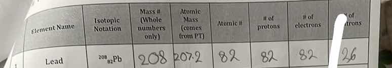 element name,isotopic notation,mass # (whole numbers only),atomic mass …