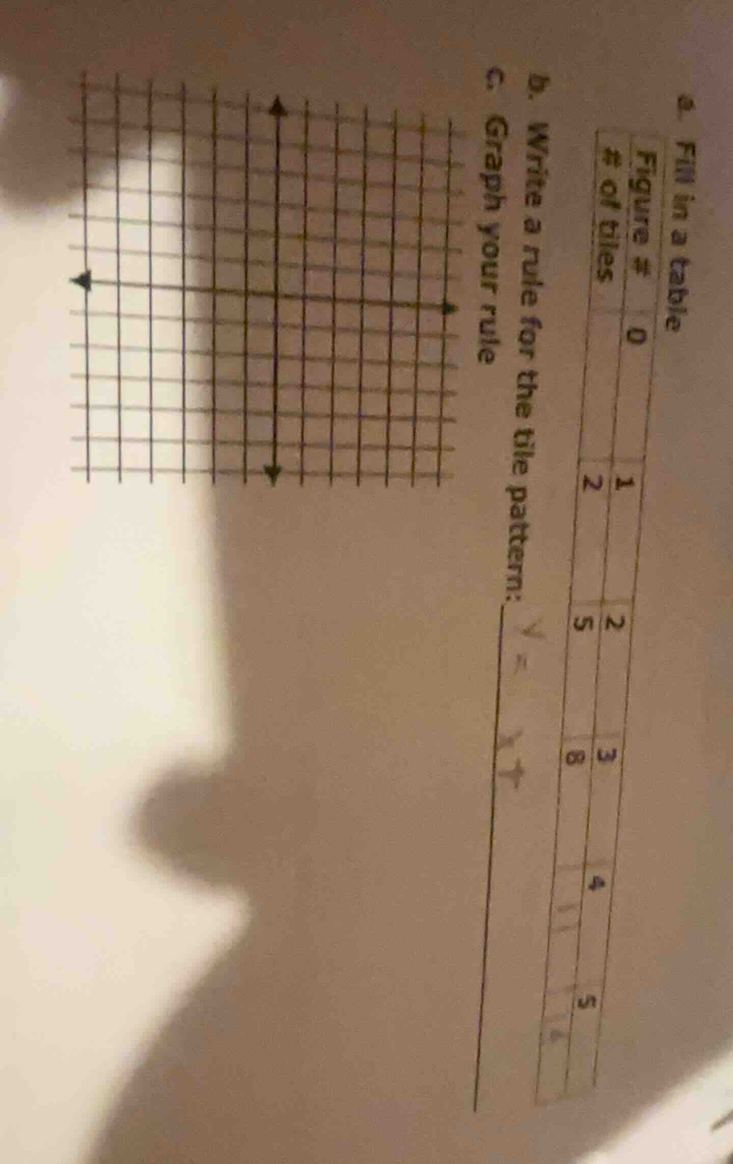 2. fill in a table figure #\t# of tiles 0\t 1\t2 2\t5 3\t8 4\t 5\t b. w…
