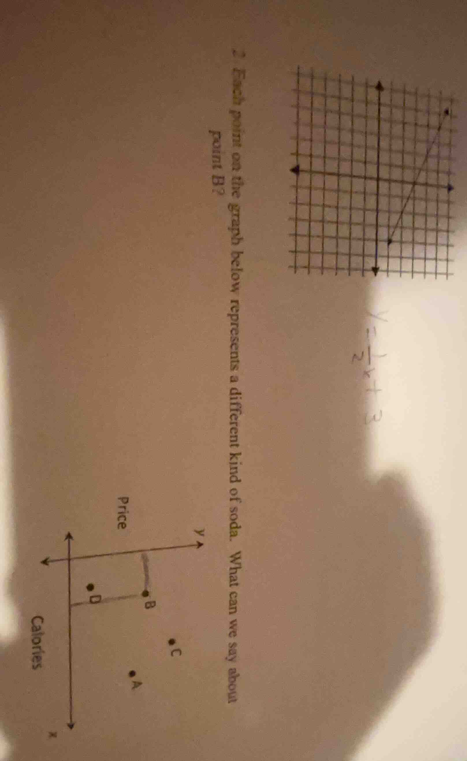 2. each point on the graph below represents a different kind of soda. w…