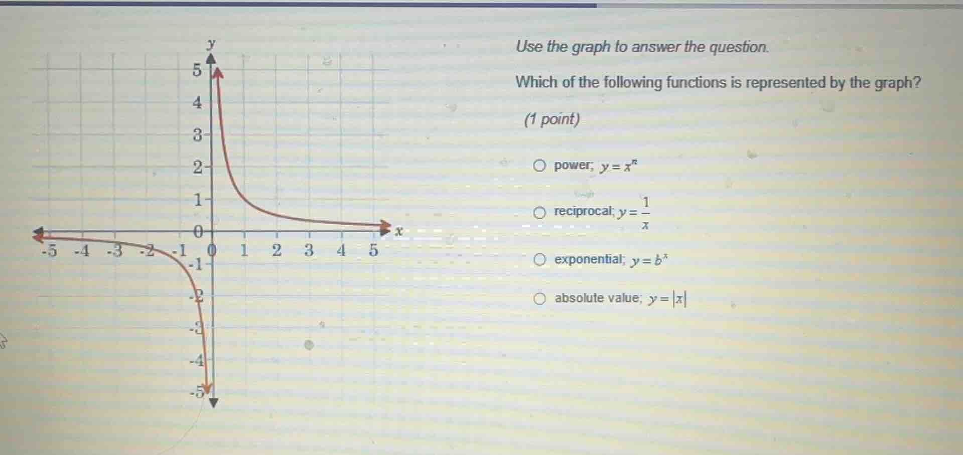 use the graph to answer the question. which of the following functions …