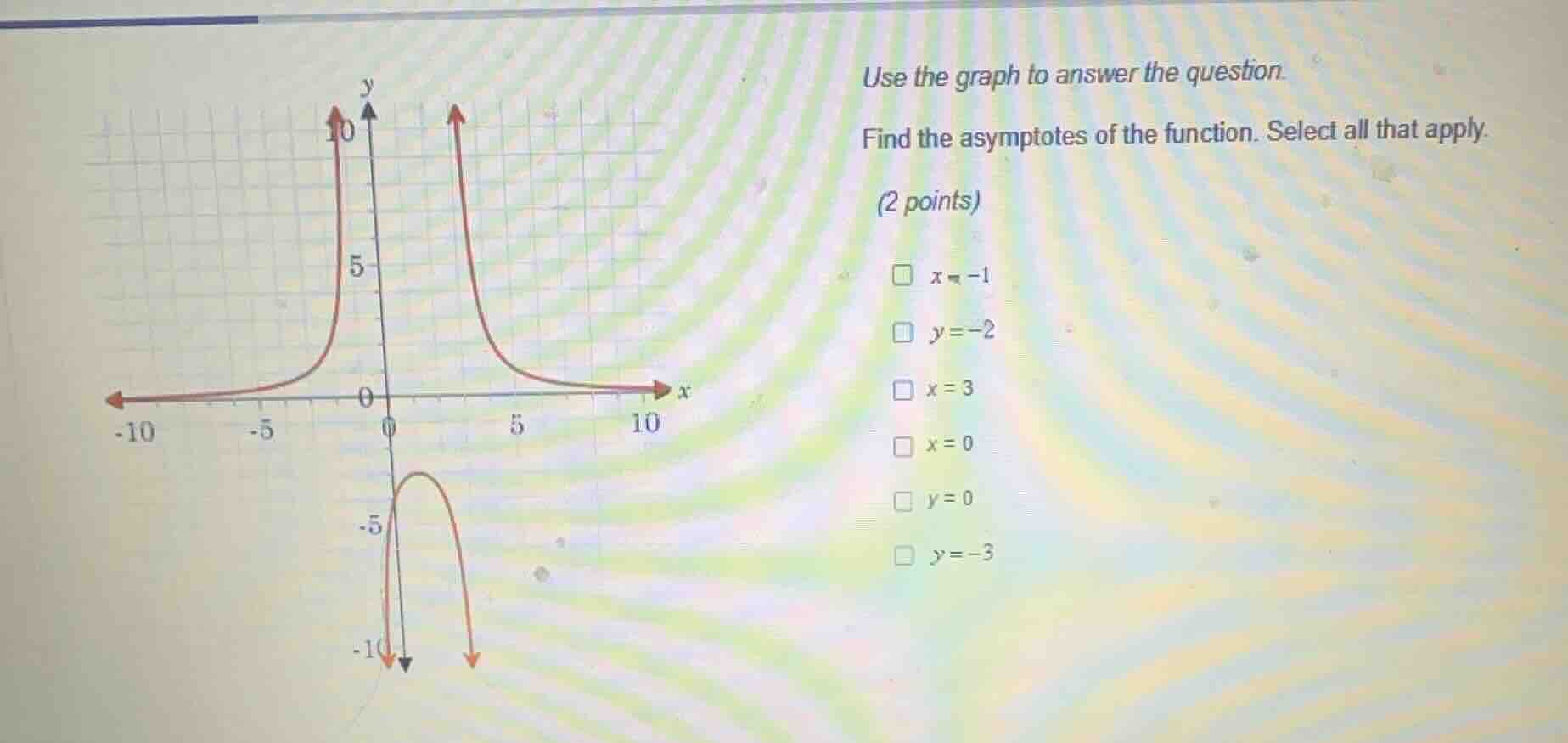 use the graph to answer the question. find the asymptotes of the functi…