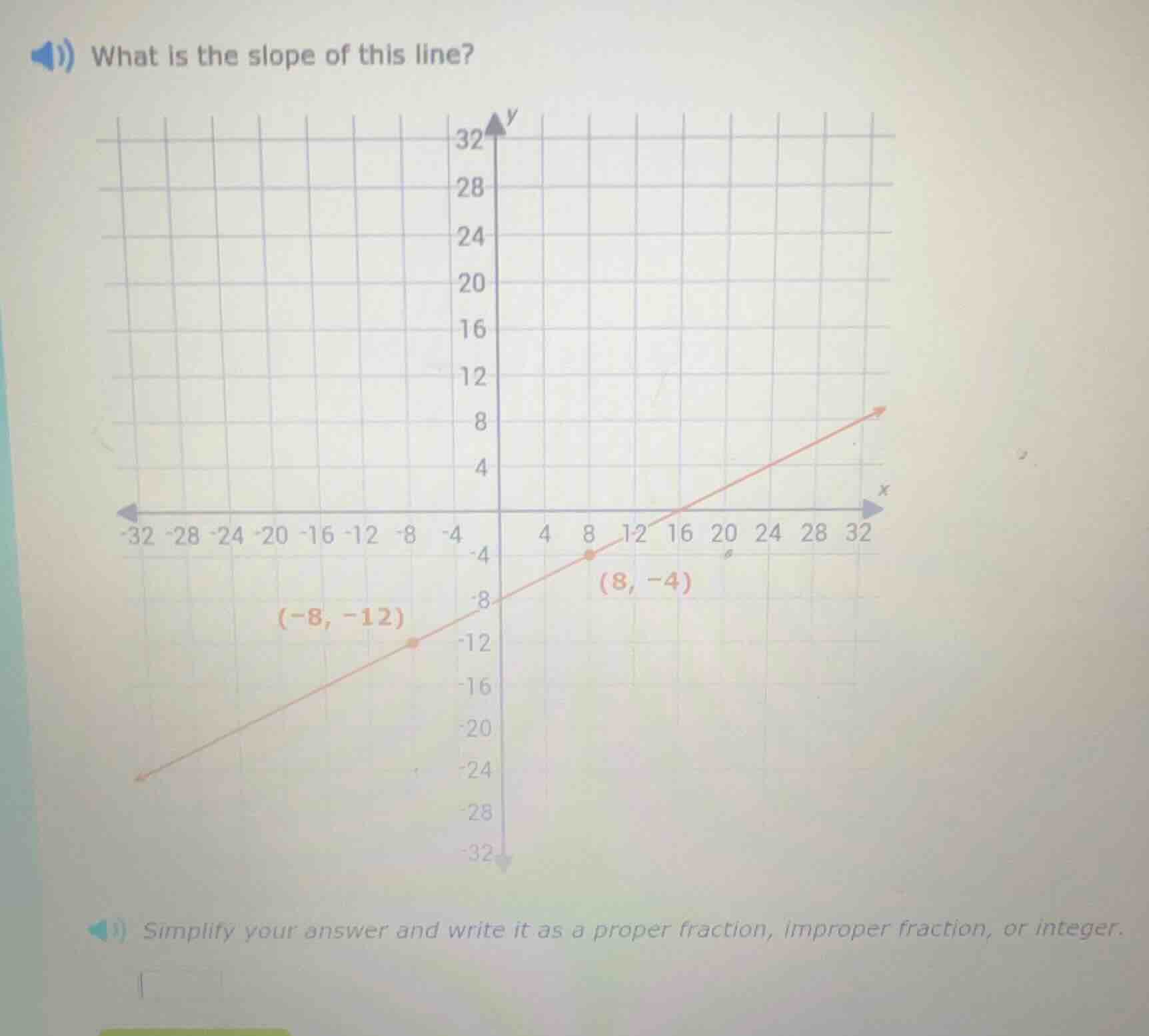 what is the slope of this line? simplify your answer and write it as a …