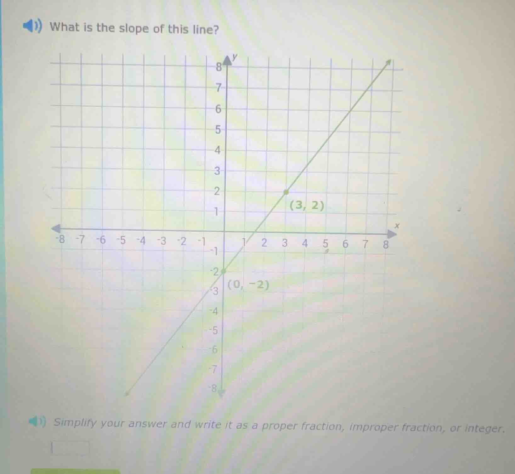 what is the slope of this line? simplify your answer and write it as a …