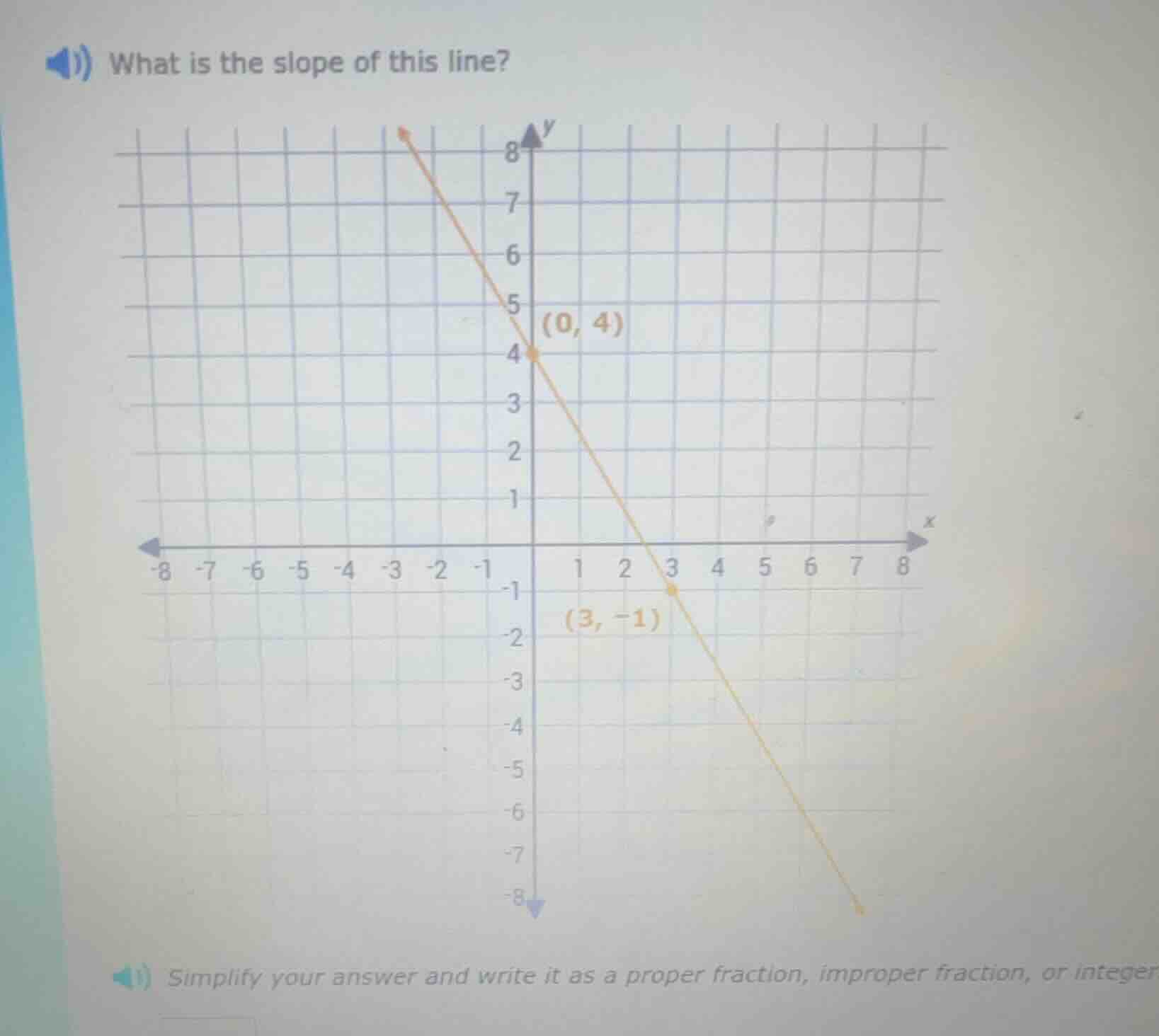 what is the slope of this line? simplify your answer and write it as a …