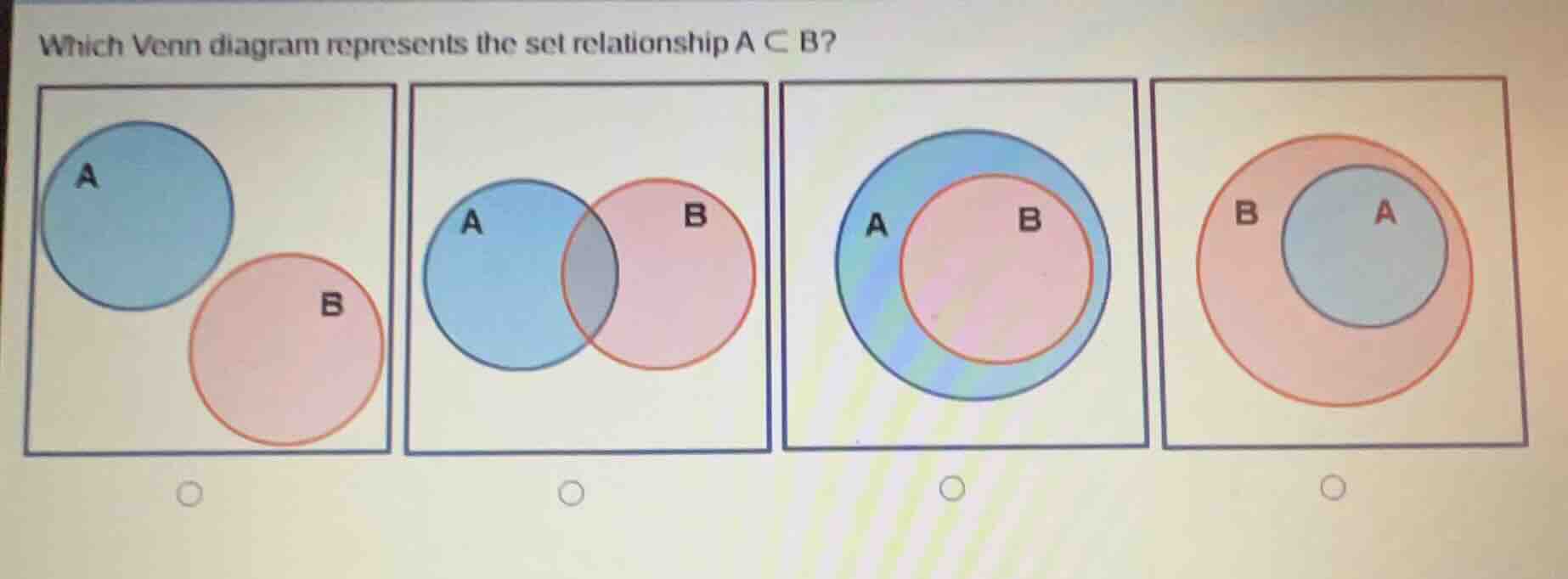 which venn diagram represents the set relationship $a \\subset b$?