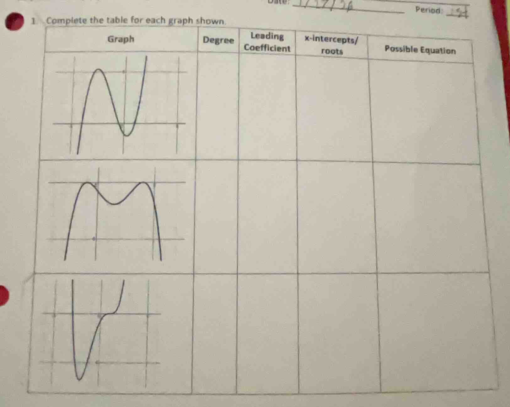 1 complete the table for each graph shown. graph | degree | leading coe…