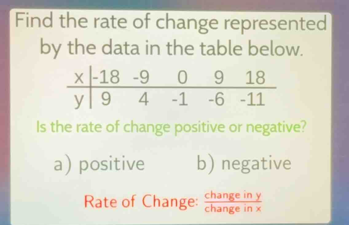 find the rate of change represented by the data in the table below. x|-…