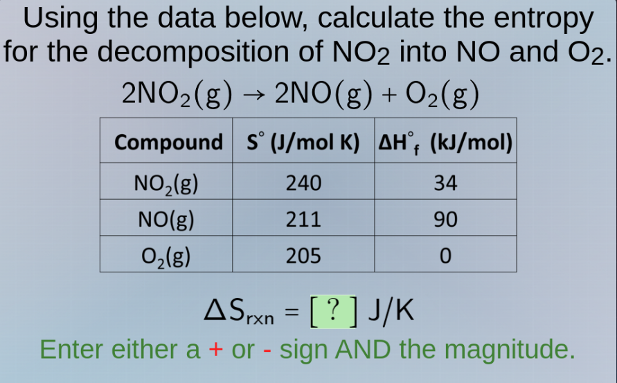using the data below, calculate the entropy for the decomposition of no…