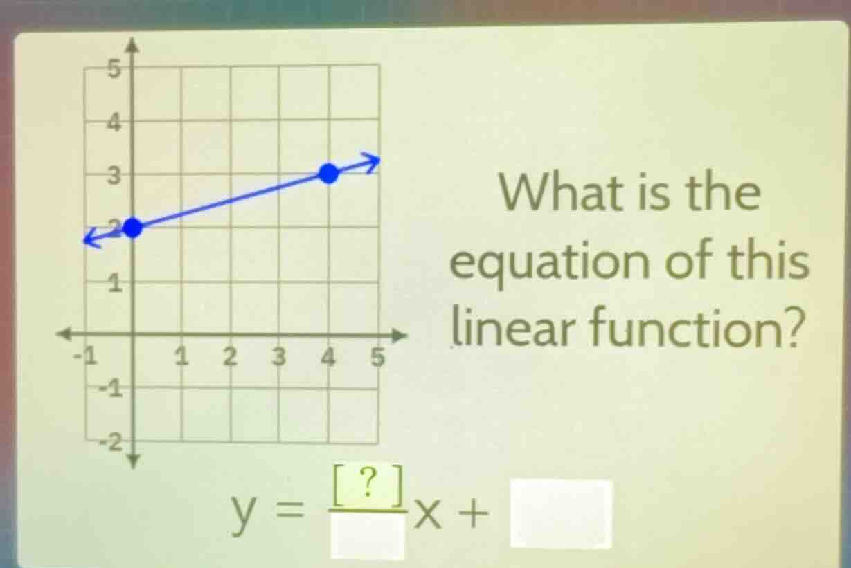 what is the equation of this linear function? y = ?/ x +
