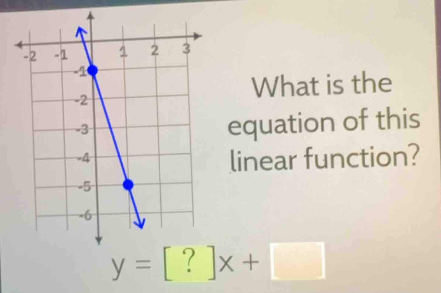 what is the equation of this linear function? y = ?x +