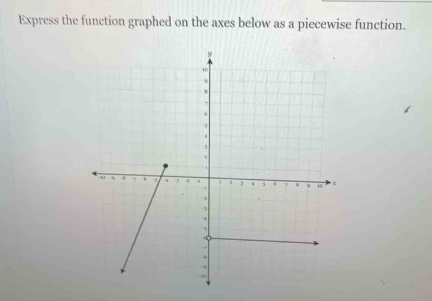 express the function graphed on the axes below as a piecewise function.
