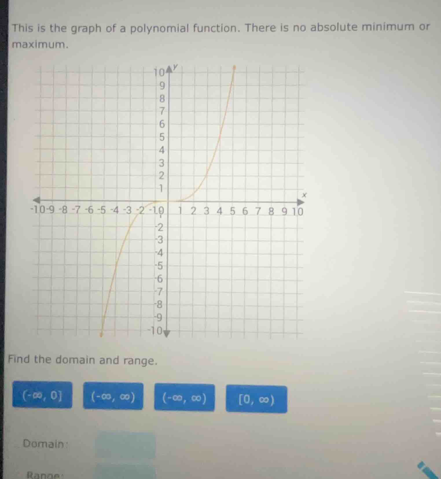 this is the graph of a polynomial function. there is no absolute minimu…